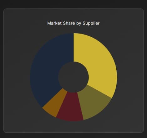 DataSpires Analytics